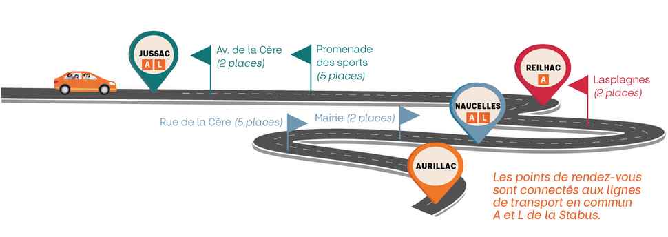 schema